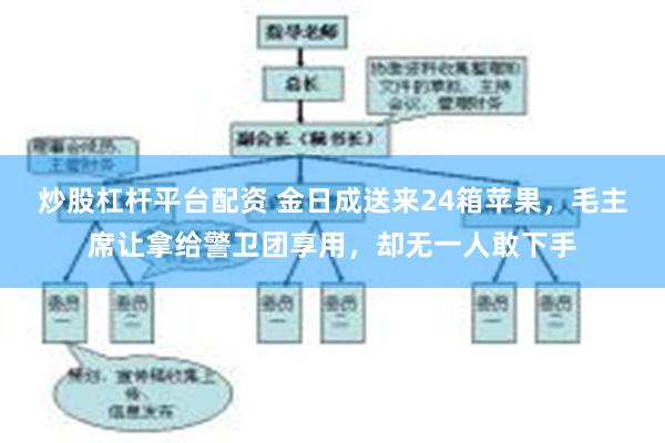 炒股杠杆平台配资 金日成送来24箱苹果，毛主席让拿给警卫团享用，却无一人敢下手